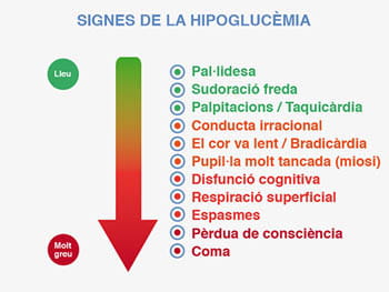 Llista de signes de la hipoglucèmia