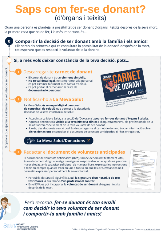 <p>Infografia sobre com fer-se donant d'òrgans i teixits i deixar constància de la teva voluntat</p>
