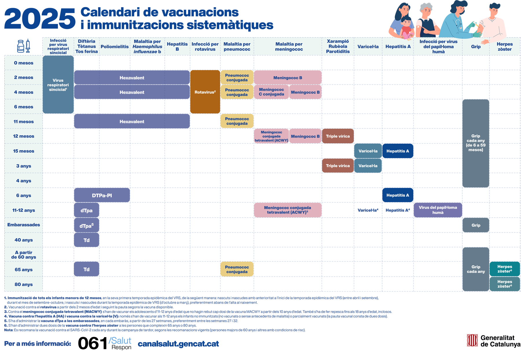 Calendari de vacunacions sistemàtiques