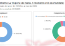 El Departament de Salut promou la seguretat dels pacients amb el curs d’Higiene de Mans per a personal sanitari i la nova Llista de Verificació LVHM_ProSP al PROSP Cat