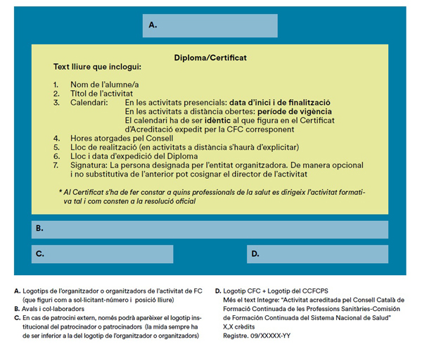 Exemple de model de diploma amb crèdits reconeguts pel Consell Català de la Formació de les Professions Sanitàries