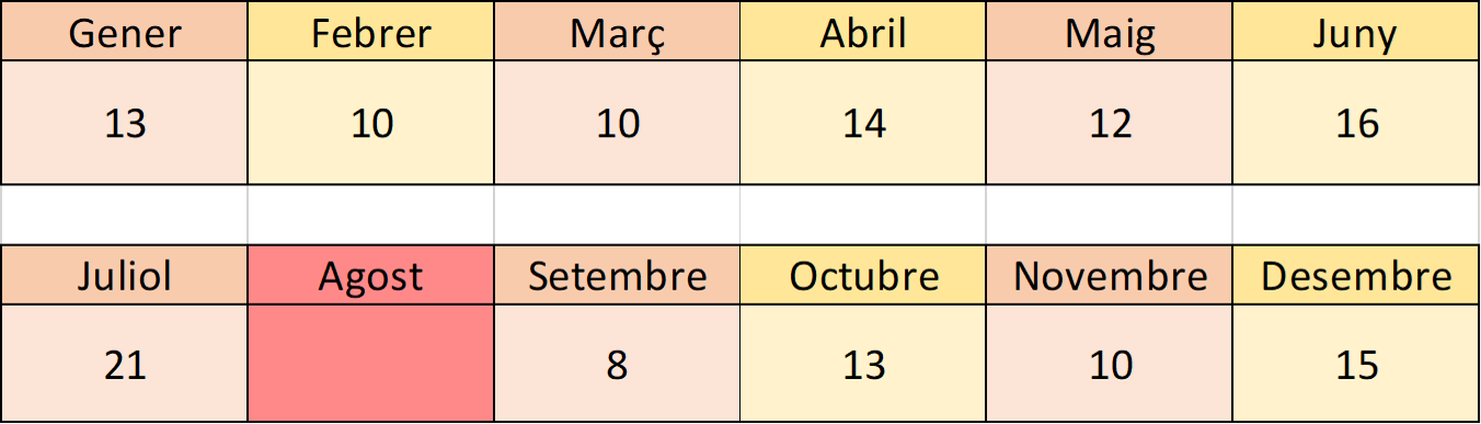 Calendari CEOM 2025