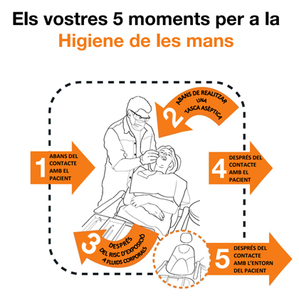 Cartell de l'OMS per a professionals de l'odontologia