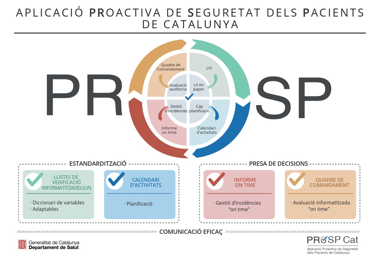 prosp