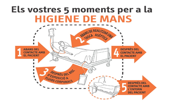 Els vostres 5 moments per a la higiene de les mans