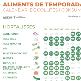 Aliments de temporada. Calendari de collites i consum conscient (Opcions-Eixarcolant).